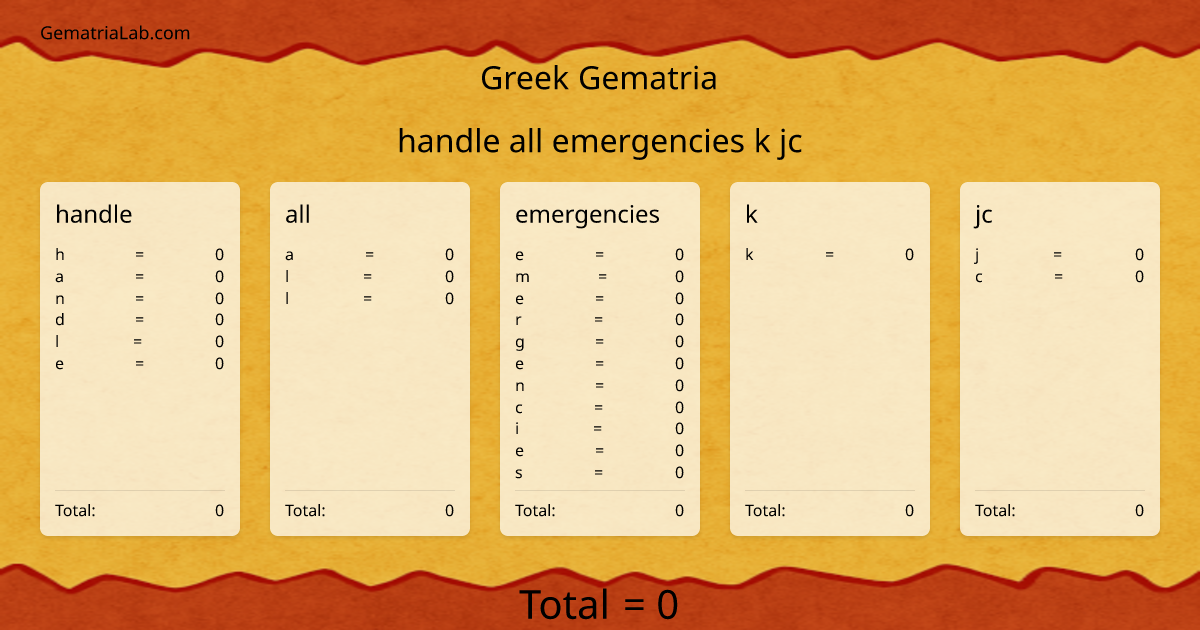 handle all emergencies k jc in greek Gematria